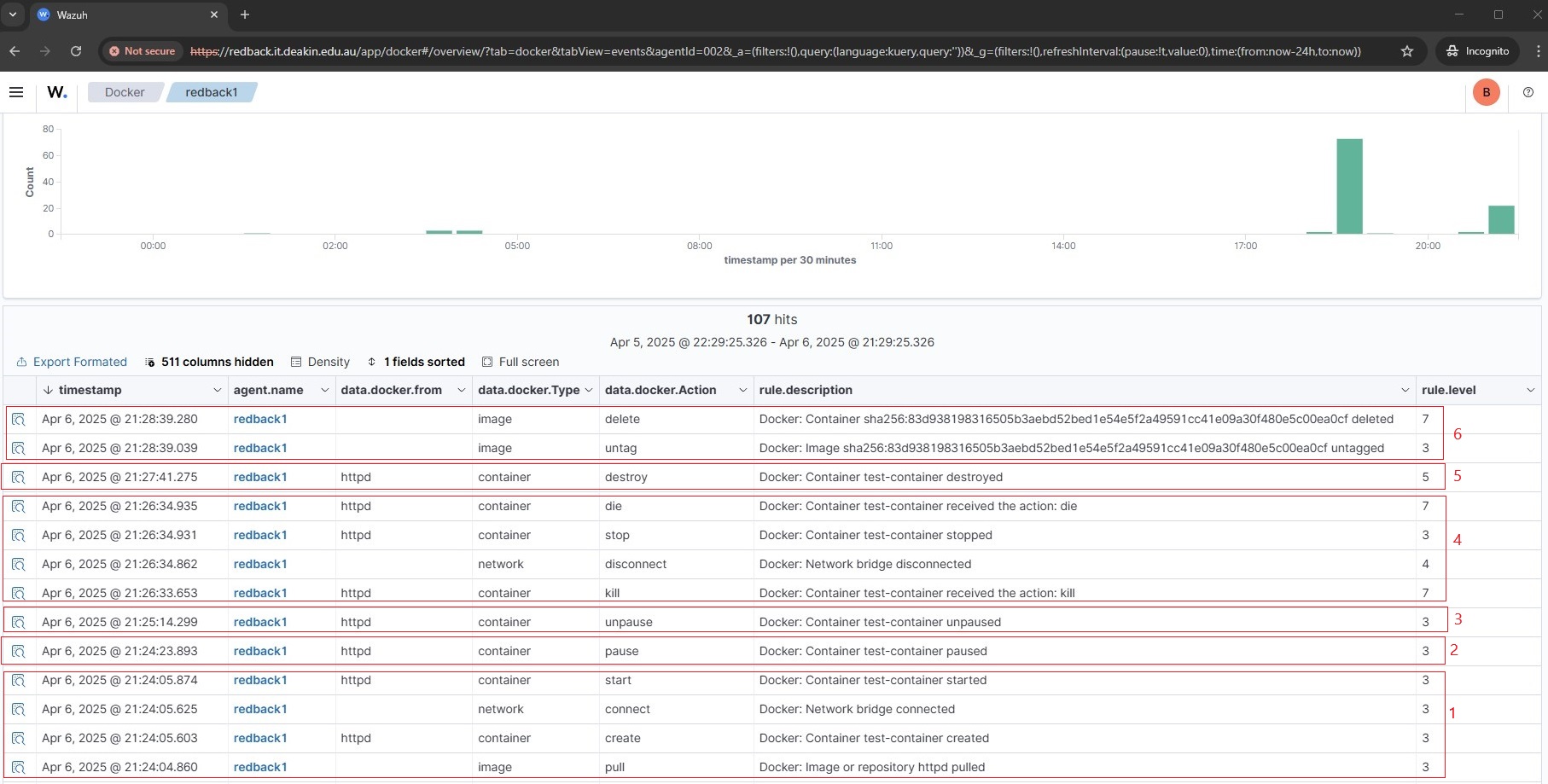 Real-time Logs
