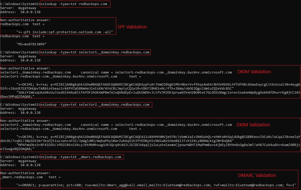 Protocols Validation