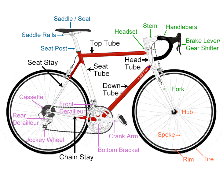 Bike-Parts-Name