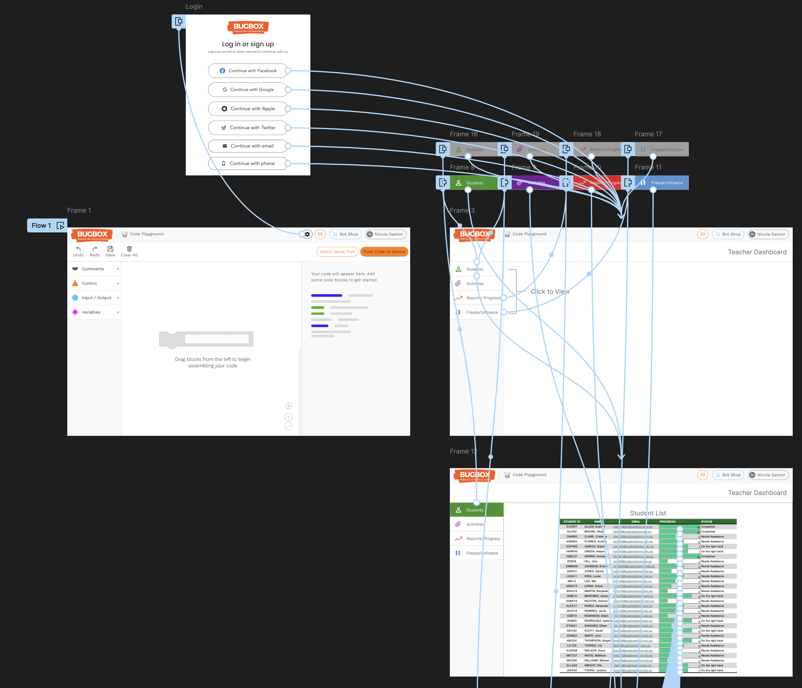 Figma Prototyping