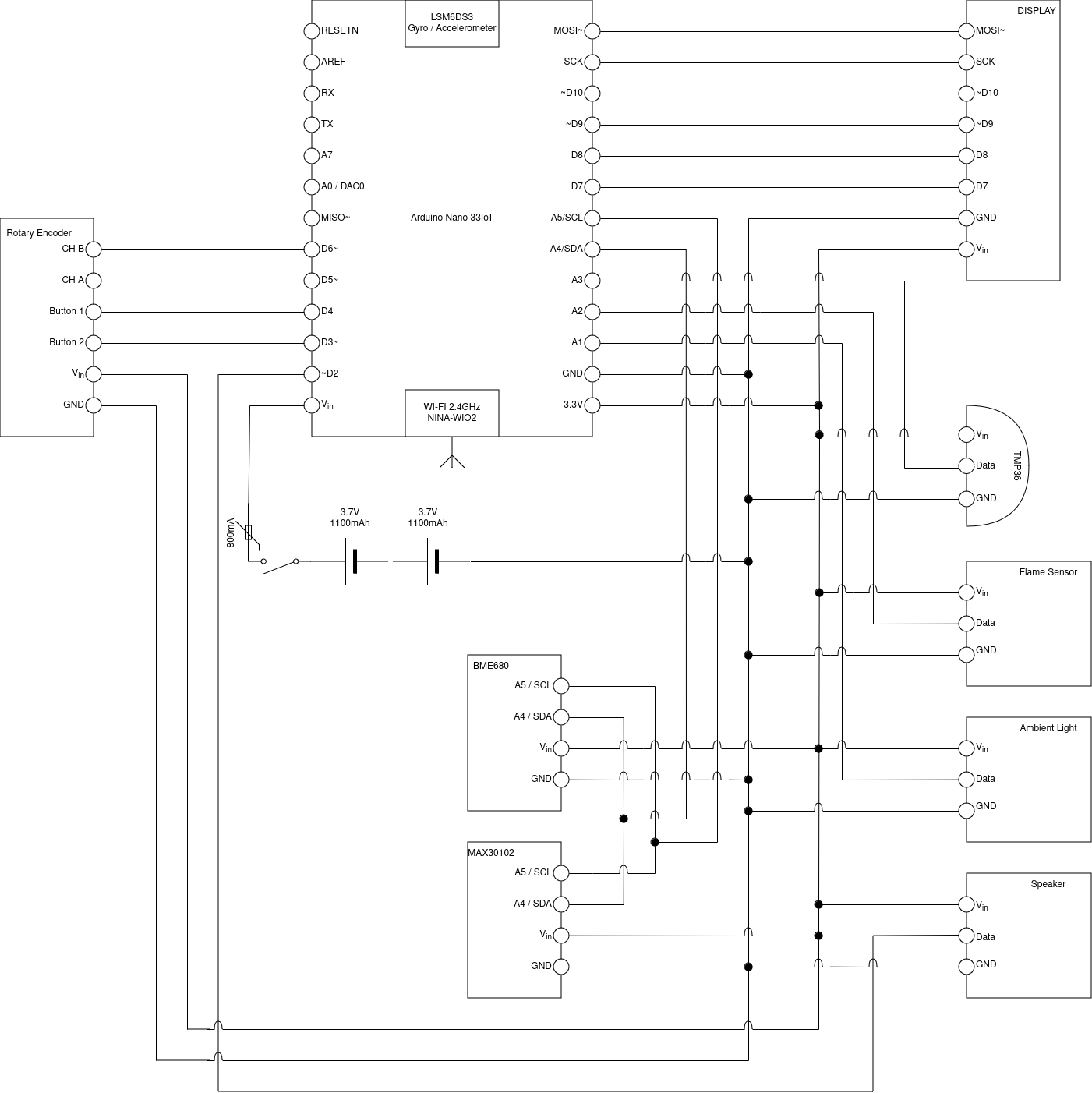 Block Diagram of the Smart watch and its components