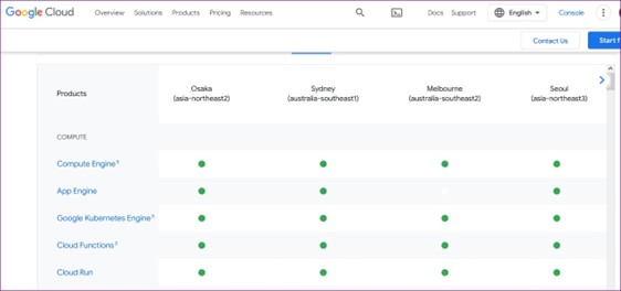 Azure Google Regions