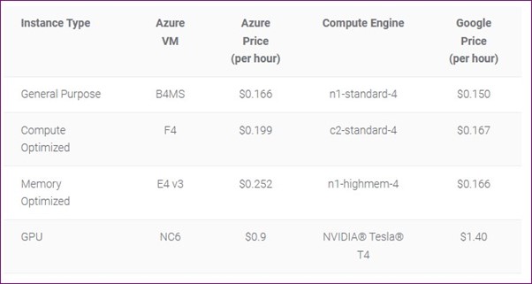 Azure PAYG