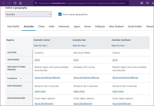 Azure Regions