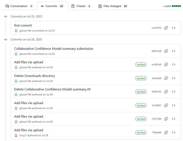Commits Overview