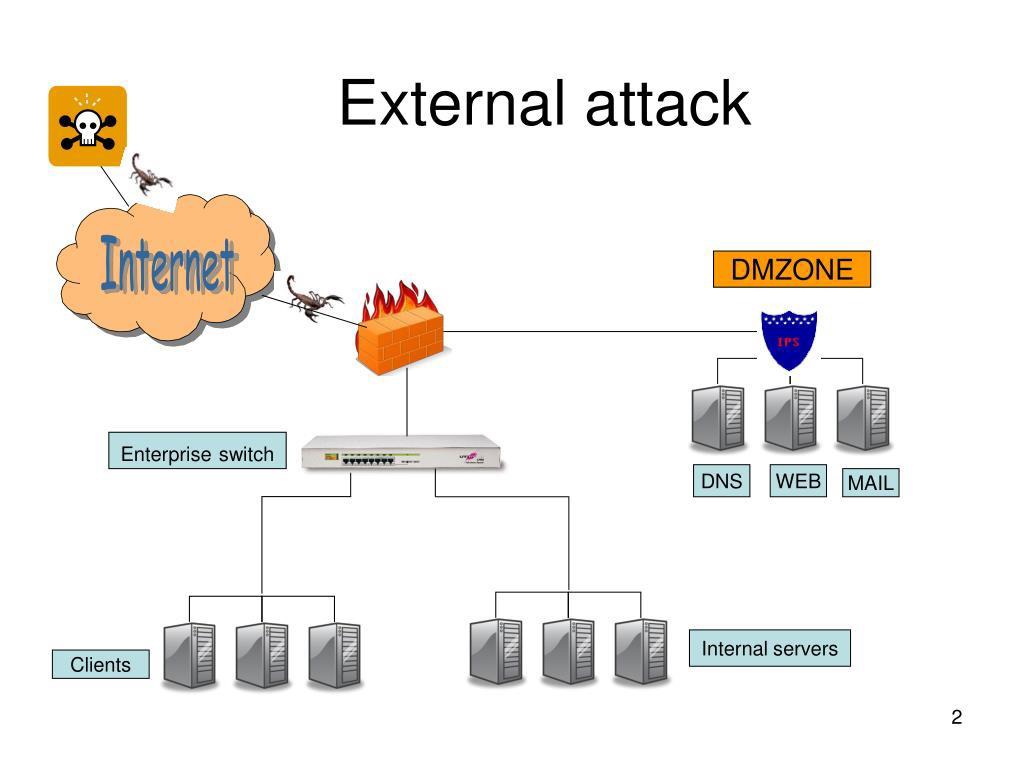 Data Theft Incident Response Usecase 