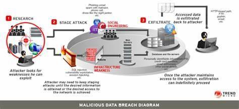 Data Theft Incident Response Usecase 