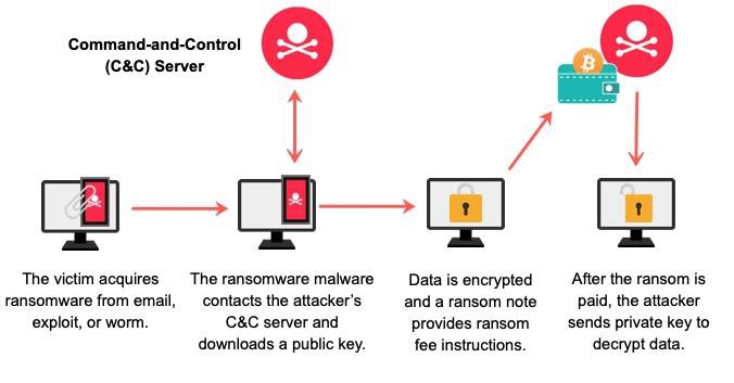 Data Theft Incident Response Usecase 