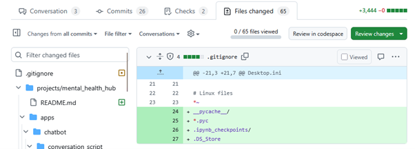 Files Changed
