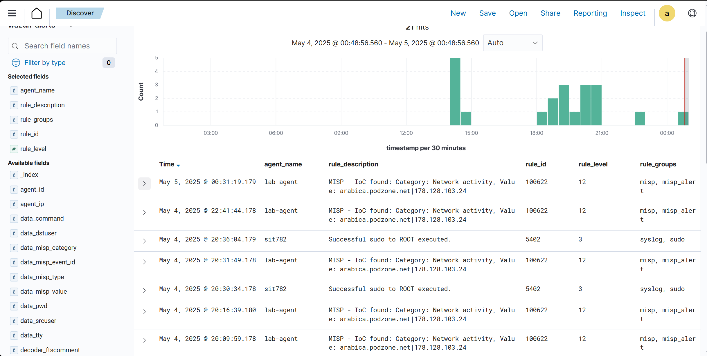 Wazuh dashboard alert with enriched alert