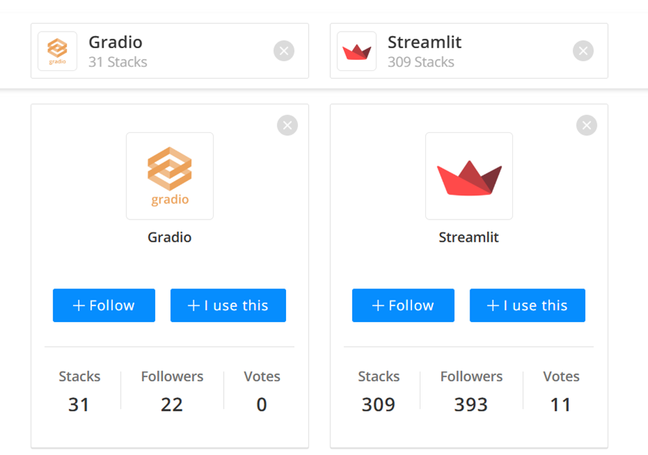 streamlit vs gradio