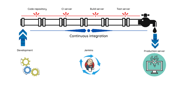 Jenkins Architecture