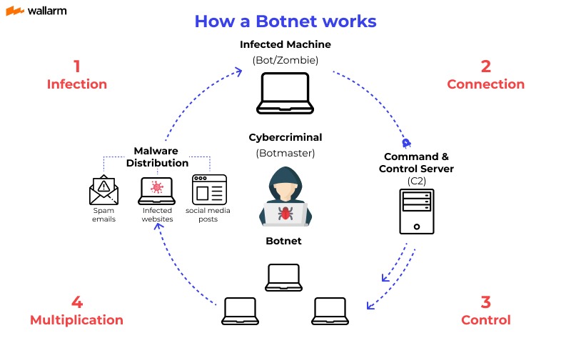 Malware Outbreak Incident Response Usecase 