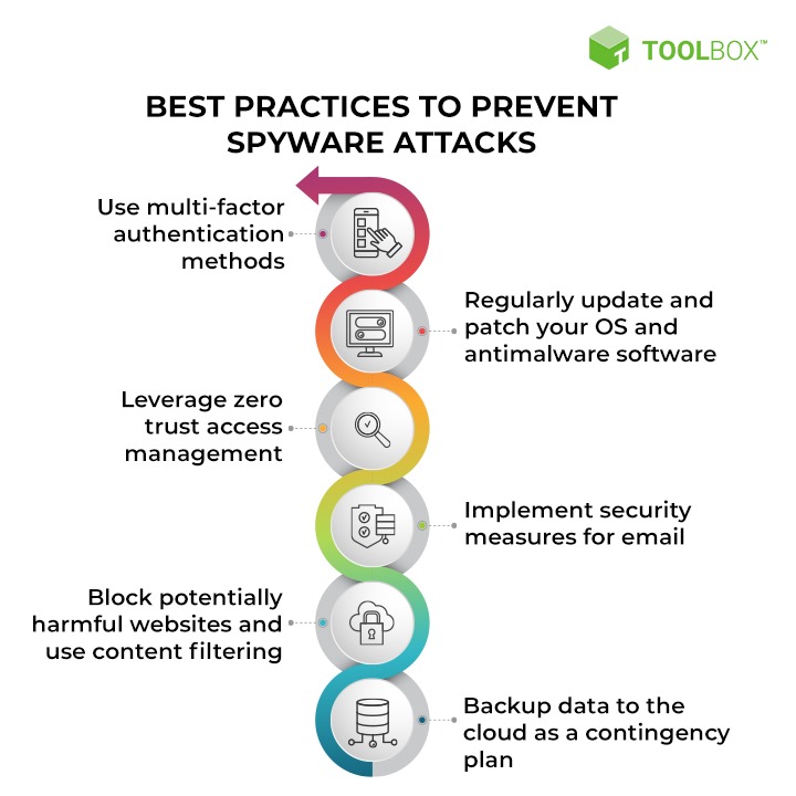 Malware Outbreak Incident Response Usecase 