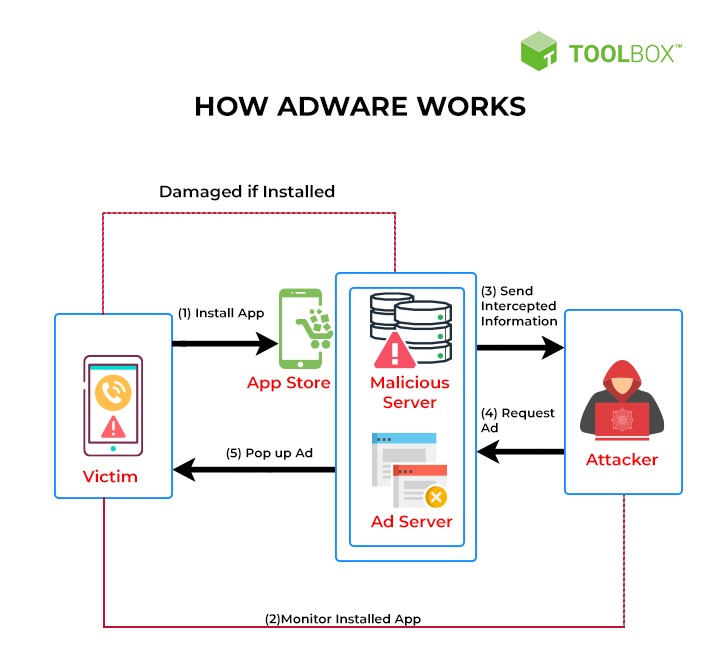 Malware Outbreak Incident Response Usecase 