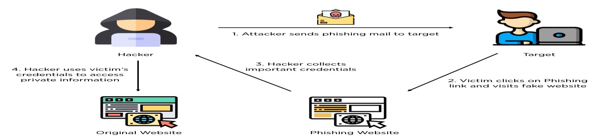 Malware Outbreak Incident Response Usecase 