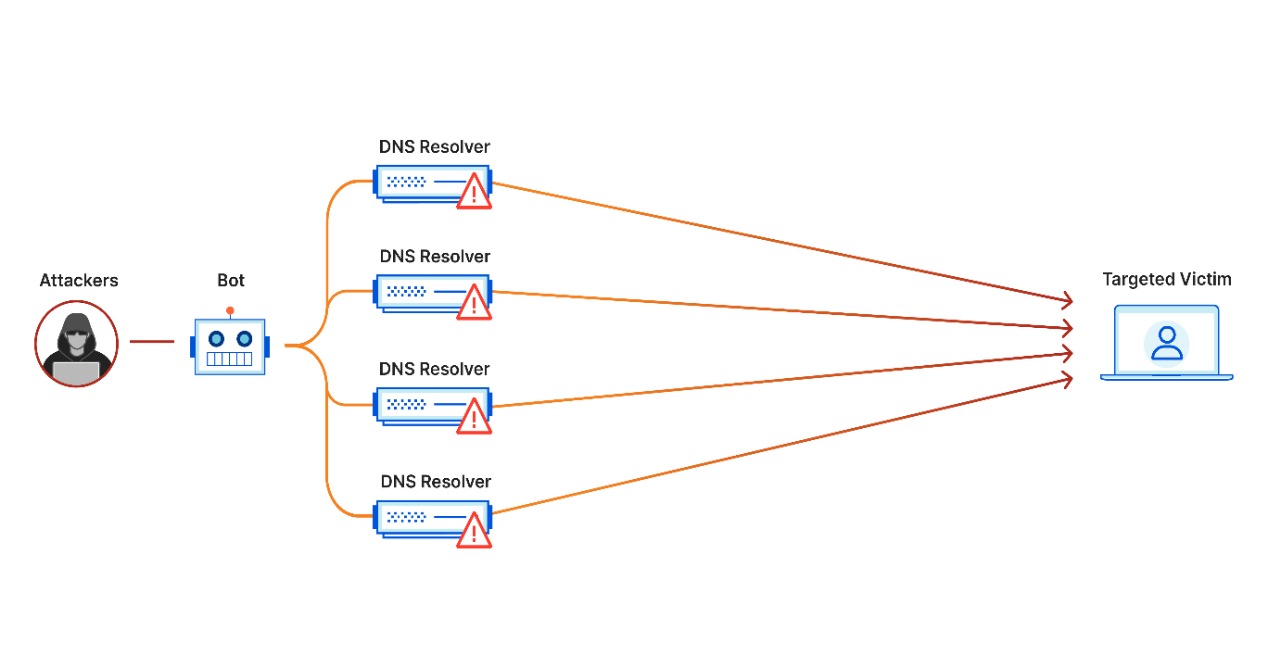 Malware Outbreak Incident Response Usecase 