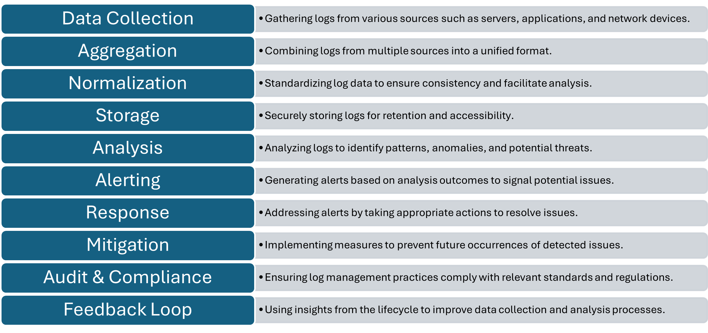 Monitoring &amp; Log Analytics Table