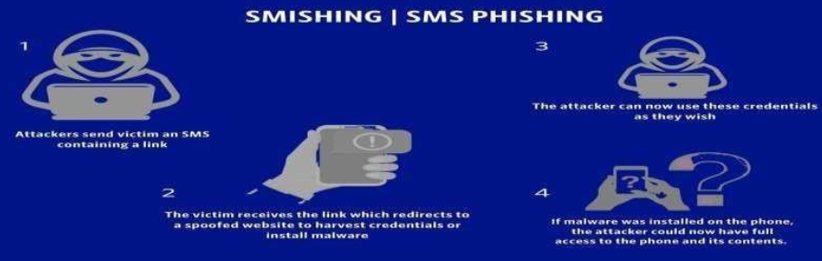 Phising Incident  