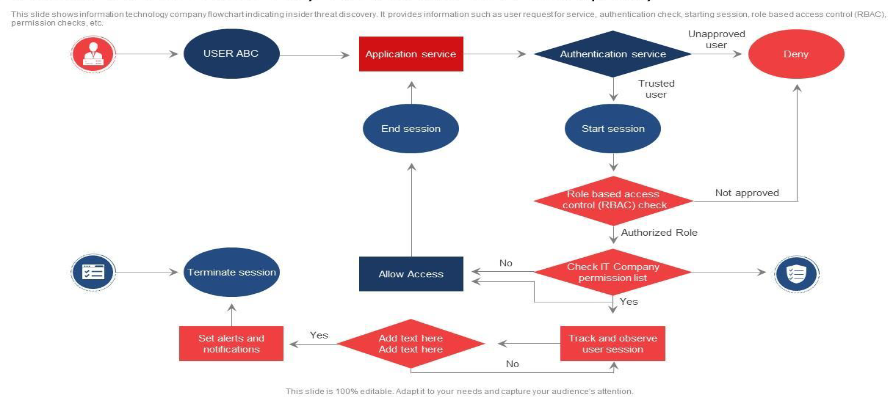 Root Access 