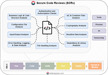 secure-code-review-checklist