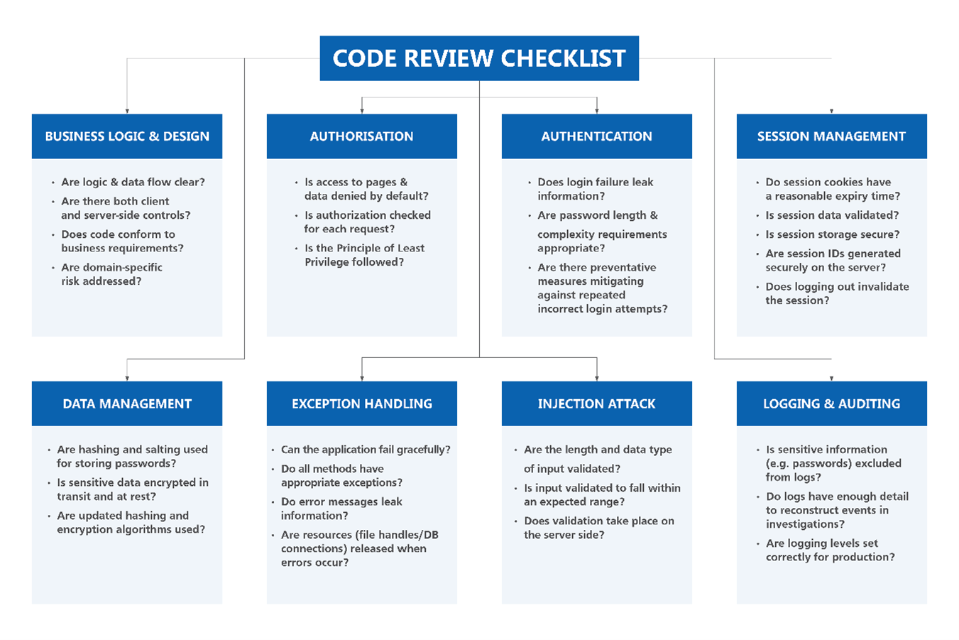 secure-code-review-checklist