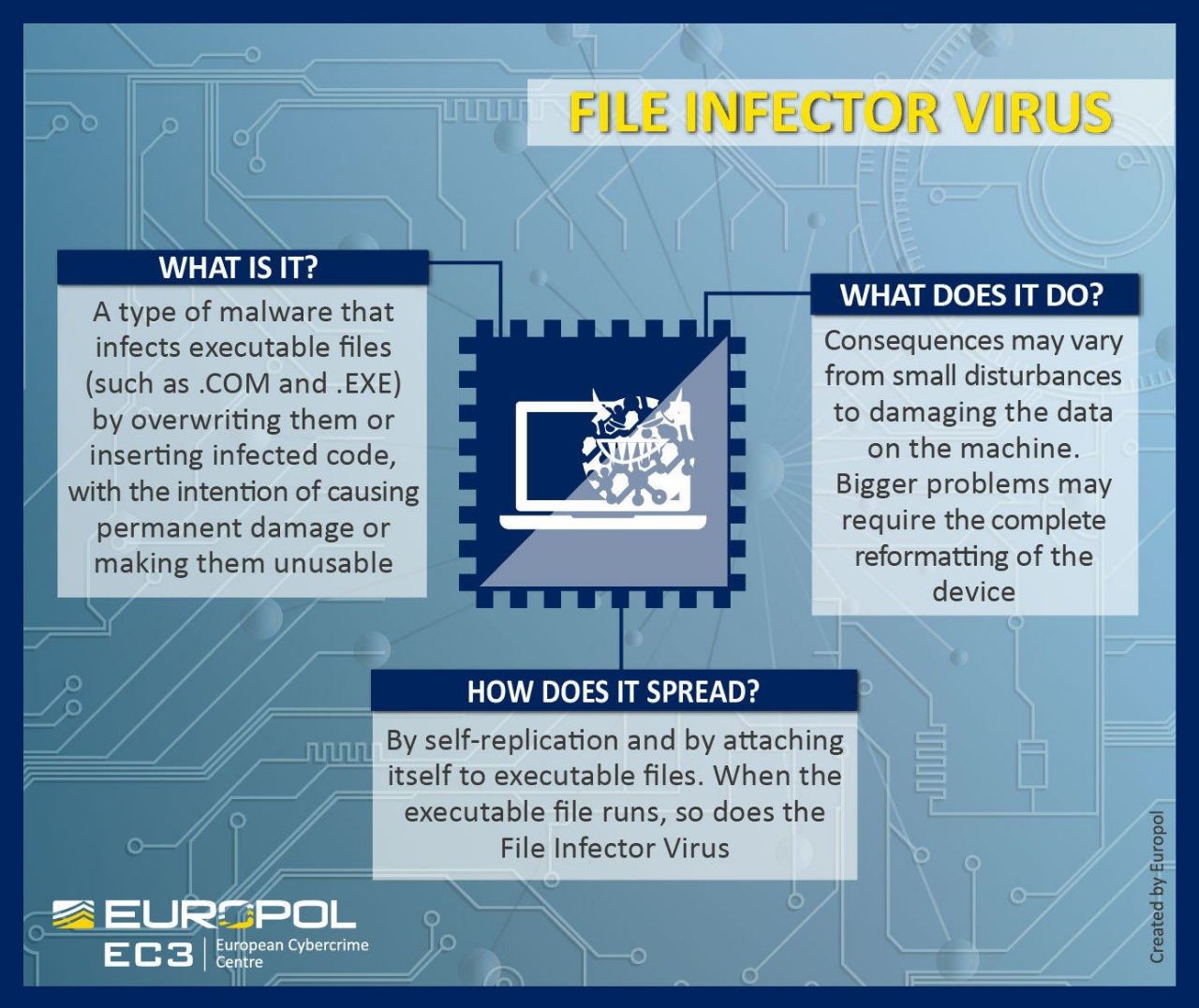 Virus Outbreak Incident Response Usecase 