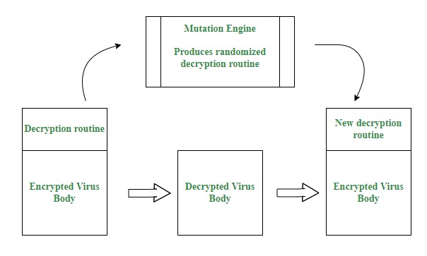 Virus Outbreak Incident Response Usecase 