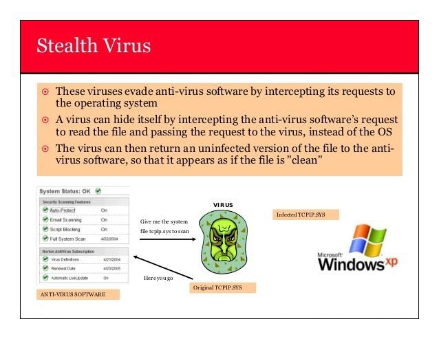 Virus Outbreak Incident Response Usecase 